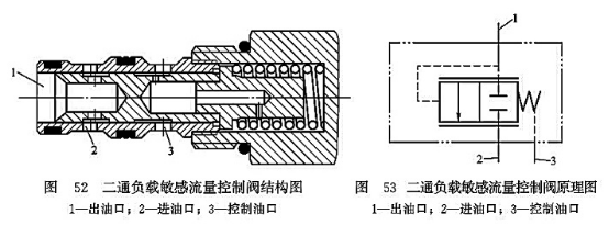 三通負(fù)載敏感流量控制閥結(jié)構(gòu)圖_二通負(fù)載敏感流量控制閥原理圖