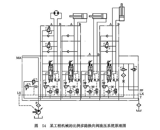 某工程機(jī)械的比例多路換向閥液壓系統(tǒng)原理圖