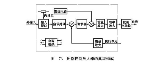 比例控制放大器的典型構(gòu)成