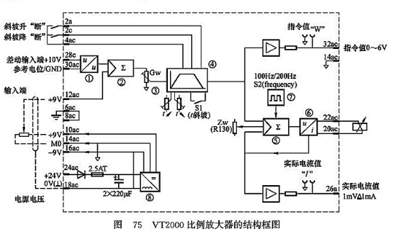 VT200 比例放大器的結(jié)構(gòu)框圖