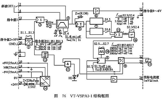 VT-VSPA1-1 結(jié)構(gòu)框圖