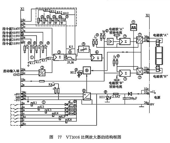 VT3006 比例放大器的結(jié)構(gòu)框圖