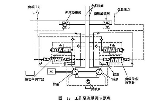 工作泵流量調(diào)節(jié)原理