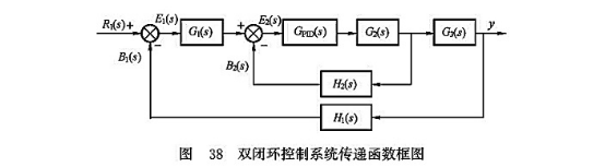 雙閉環(huán)控制系統(tǒng)傳遞函數(shù)框圖