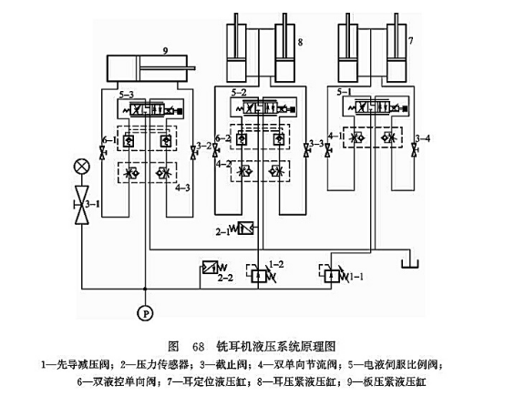 銑耳機液壓系統(tǒng)原理圖