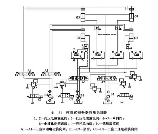 連續(xù)式提升器液壓系統(tǒng)圖