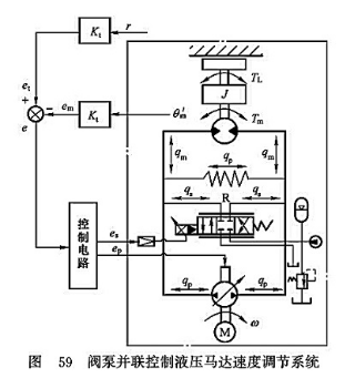 閥泵并聯(lián)控制液壓馬達(dá)速度調(diào)節(jié)系統(tǒng)