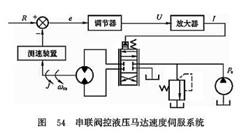 串聯(lián)閥控液壓馬達(dá)速度伺服系統(tǒng)