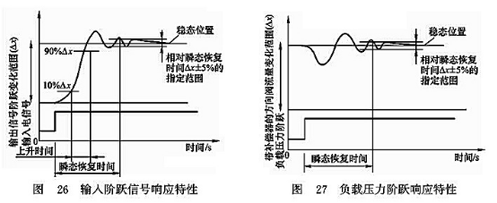 輸入階躍信號響應(yīng)特性_負載壓力階躍響應(yīng)特性