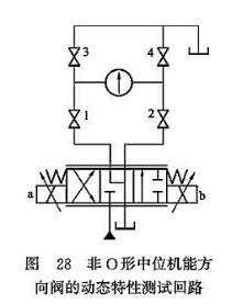 非O形中位機能方向閥的動態(tài)特性測試回路