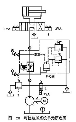 可控液壓系統(tǒng)單元原理圖