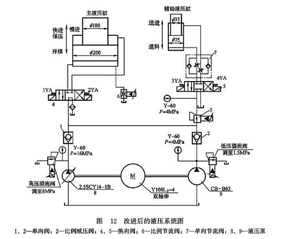 改進(jìn)后的液壓系統(tǒng)圖