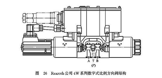 Rexroth公司4W系列數(shù)字式比例方向閥結(jié)構(gòu)