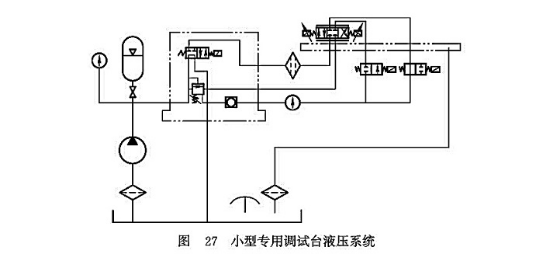 小型專用調(diào)試臺(tái)液壓系統(tǒng)