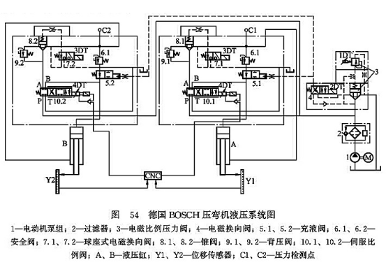 德國(guó)BOSCH壓彎?rùn)C(jī)液壓系統(tǒng)圖