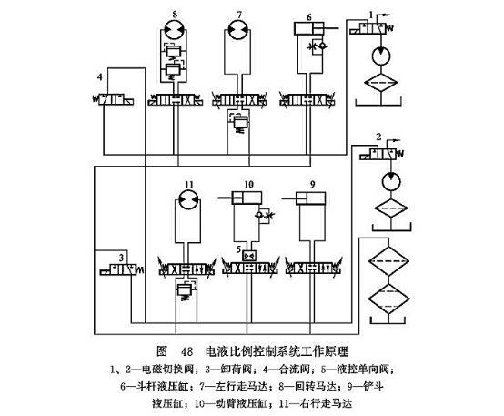 電液比例控制系統(tǒng)工作原理