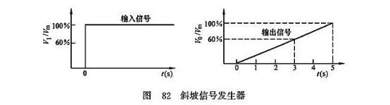 斜坡信號發(fā)生器