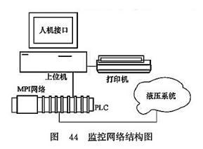 監(jiān)控網(wǎng)絡(luò)結(jié)構(gòu)圖