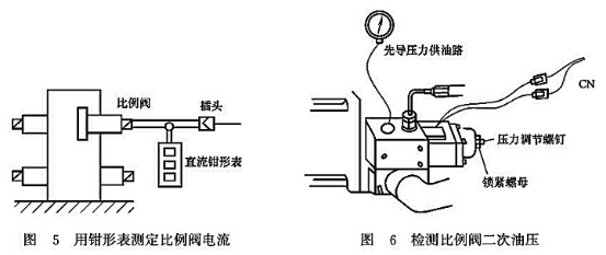 用鉗型表測定比例閥電流_檢測比例閥二次油壓