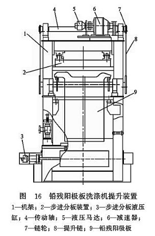 鉛殘陽(yáng)極板洗滌機(jī)提升裝置