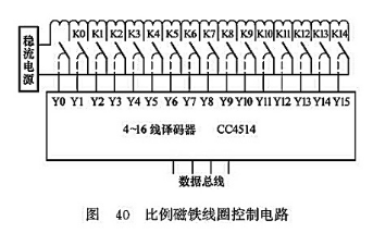 比例磁鐵線圈控制回路