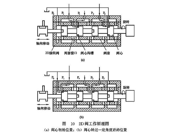 2D閥工作原理圖