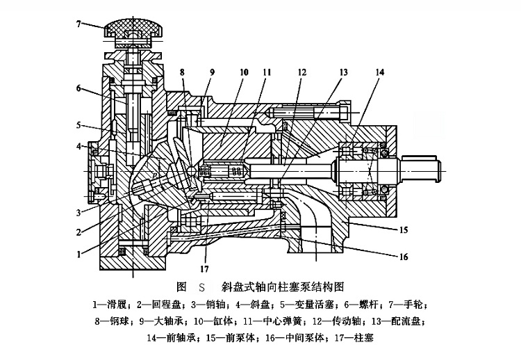 斜盤式軸向柱塞泵結(jié)構(gòu)圖