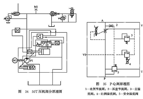 50T壓機(jī)部分原理圖_P-Q閥原理圖