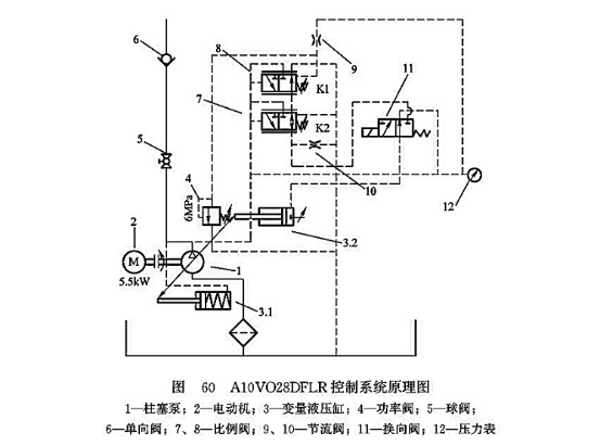 A10VO28DFLR控制系統(tǒng)原理圖