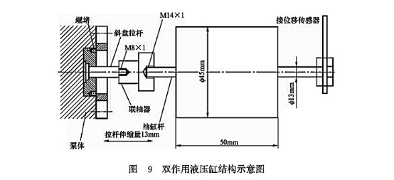 雙作用液壓缸結(jié)構(gòu)示意圖