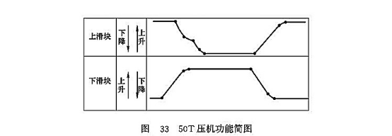 50T 壓機(jī)功能簡(jiǎn)圖