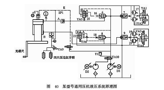 某型號通用壓機液壓系統(tǒng)原理圖