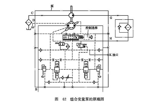 組合變量泵原理圖