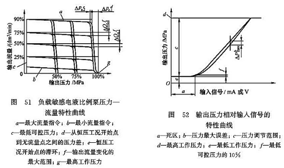 負(fù)載敏感電液比例泵壓力-流量特性曲線_輸出壓力相對信號的特性曲線