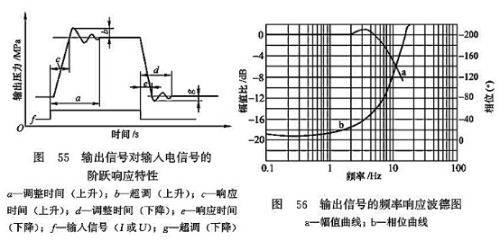 輸出信號對輸入電信號的階躍響應(yīng)特性_輸出信號的頻率響應(yīng)波德圖