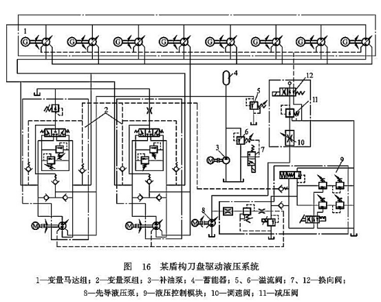 某盾構(gòu)刀盤驅(qū)動液壓系統(tǒng)