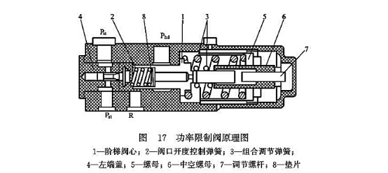 功率限制閥原理圖