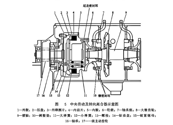 中央傳動(dòng)及轉(zhuǎn)向離合器示意圖