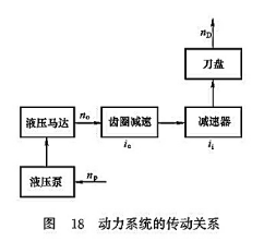 動力系統(tǒng)的傳動關(guān)系