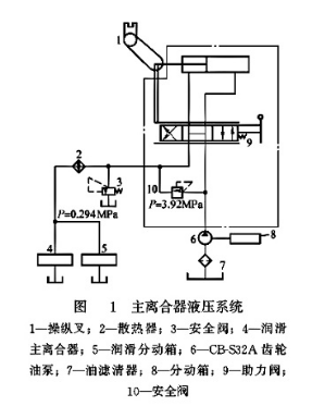 主離合器液壓系統(tǒng)