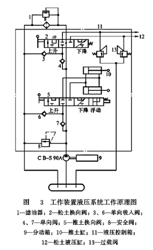 工作裝置液壓系統(tǒng)工作原理圖