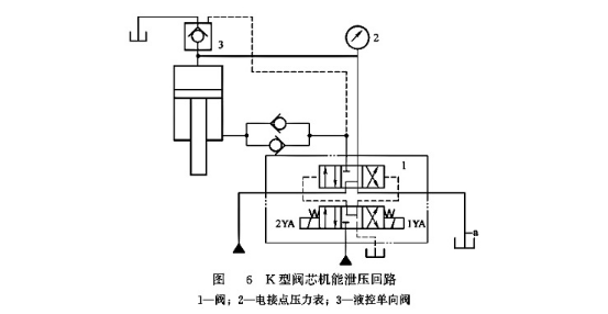 K型閥芯技能泄壓回路