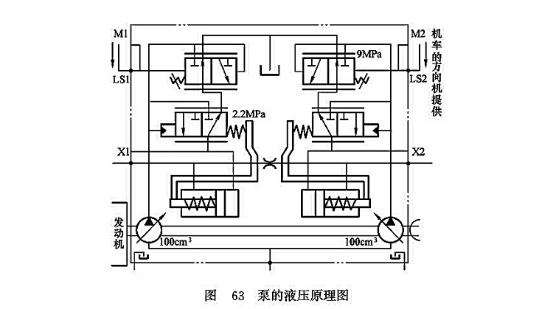 泵的液壓原理圖