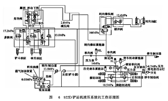 922D鏟運(yùn)機(jī)液壓系統(tǒng)的工作原理圖