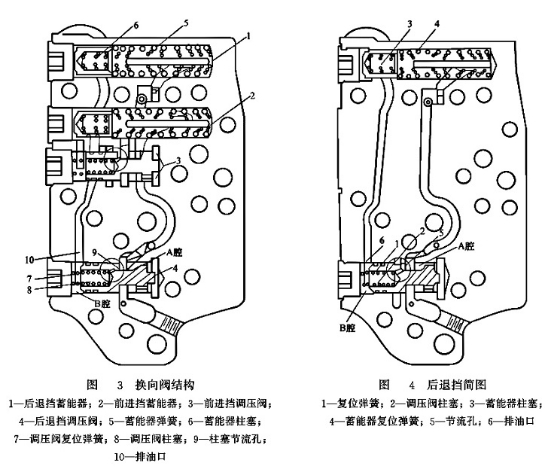 換向閥結(jié)構(gòu)_后退檔簡(jiǎn)圖