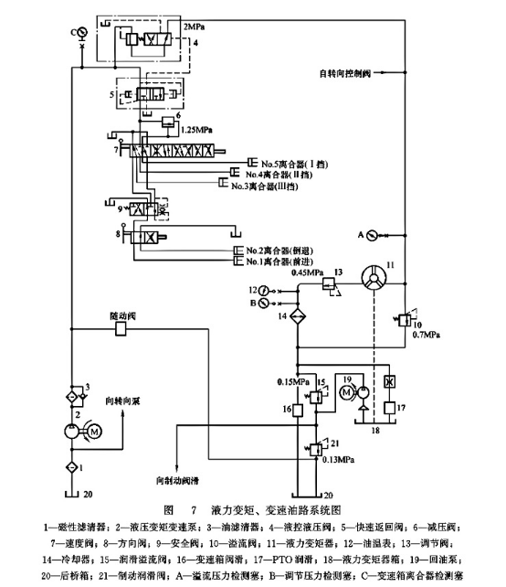 液力變矩、變速油路系統(tǒng)圖