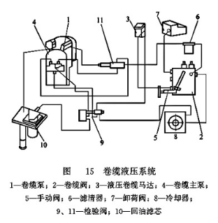 卷纜液壓系統(tǒng)