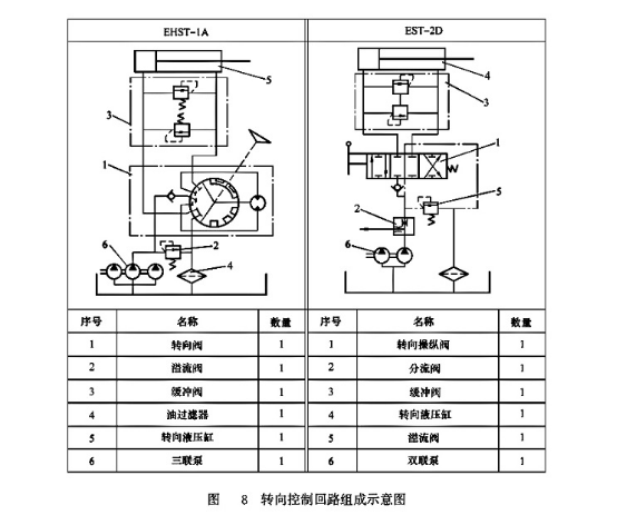 轉(zhuǎn)向控制回路組成示意圖