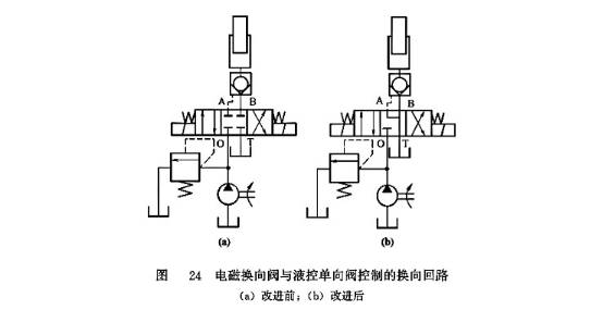 電磁換向閥與液控單向閥控制的換向回路