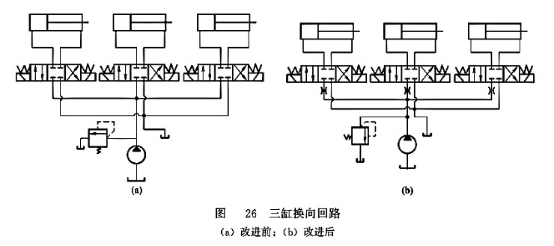 三缸換向回路